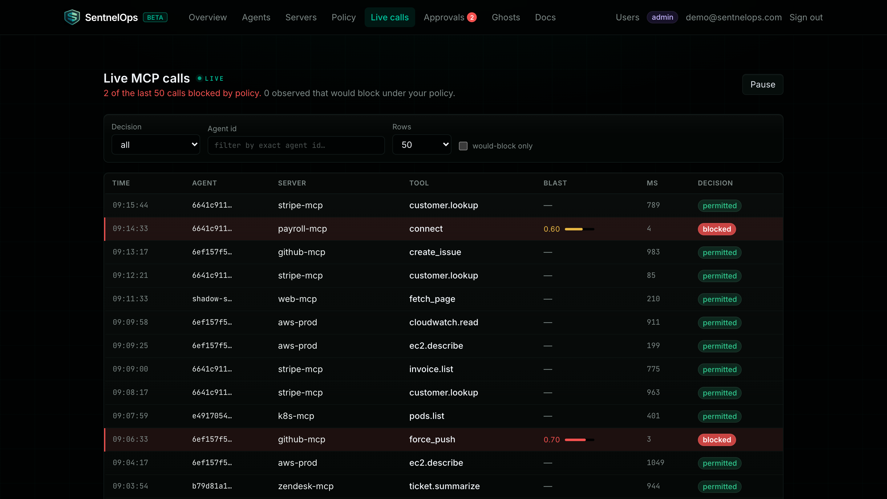 The Live MCP calls feed streaming tool calls, most marked permitted in green and some marked would-block in red